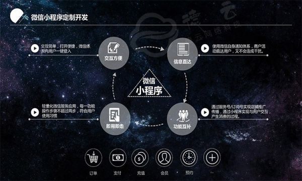 怎么制作微信小程序游戏(怎么制作微信小程序游戏要多久)