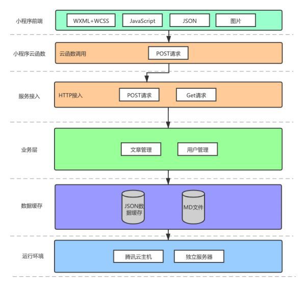 小程序开发教程(小程序开发教程全集免费)