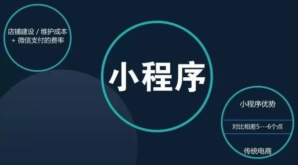 设计吸引人的小程序Icon